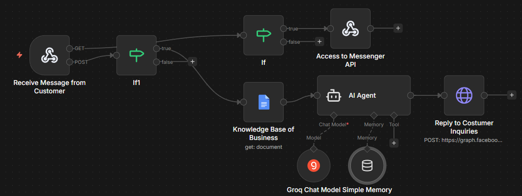 AI Customer Support Agent workflow